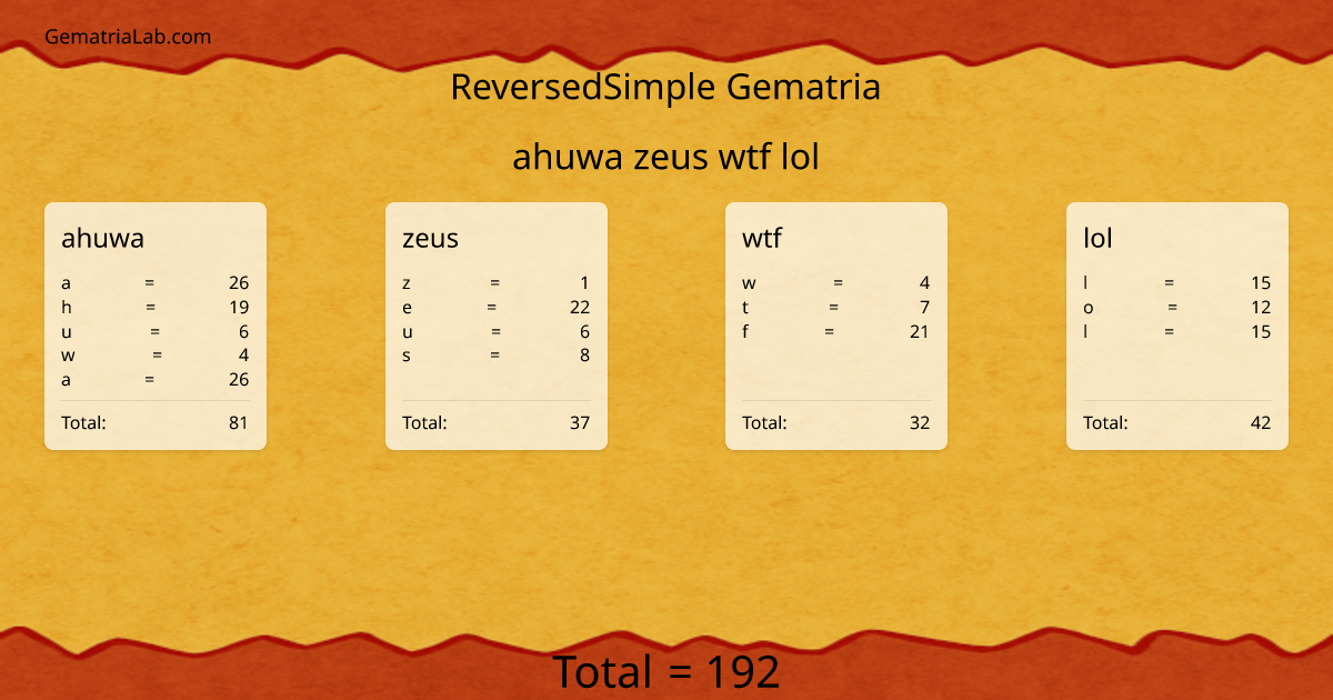 ahuwa zeus wtf lol in reversedSimple Gematria